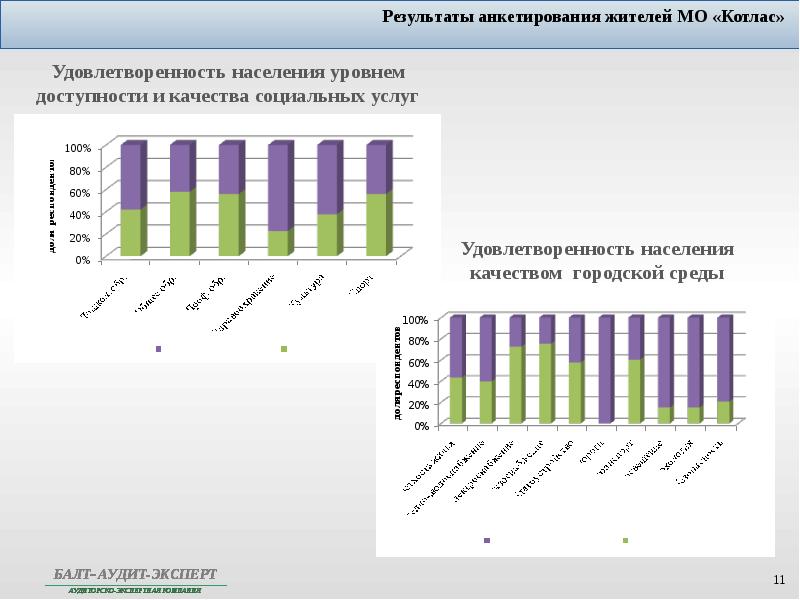 Социальная удовлетворенность населения. Удовлетворенность услугами.