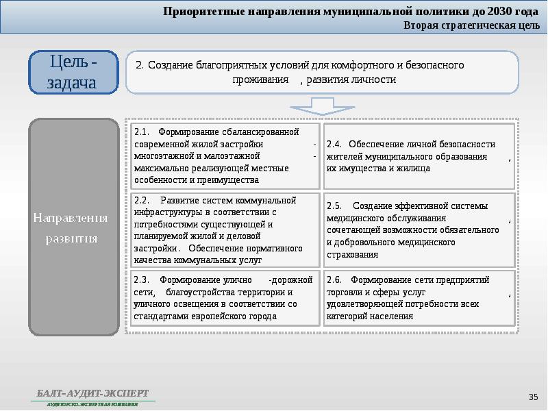 План развития экономики россии до 2030 года