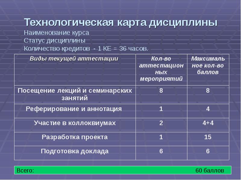 Технологическая карта дисциплины