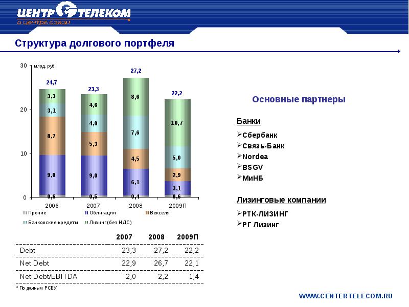 Лизинговый портфель образец