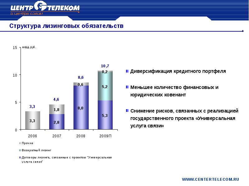 Лизинговый портфель образец