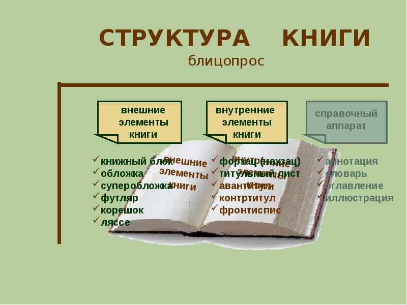 Структура книги 3 класс презентация