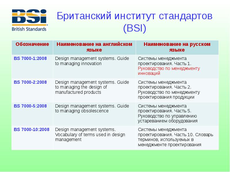 Пользователь использует компьютерные технологии как средство деятельности