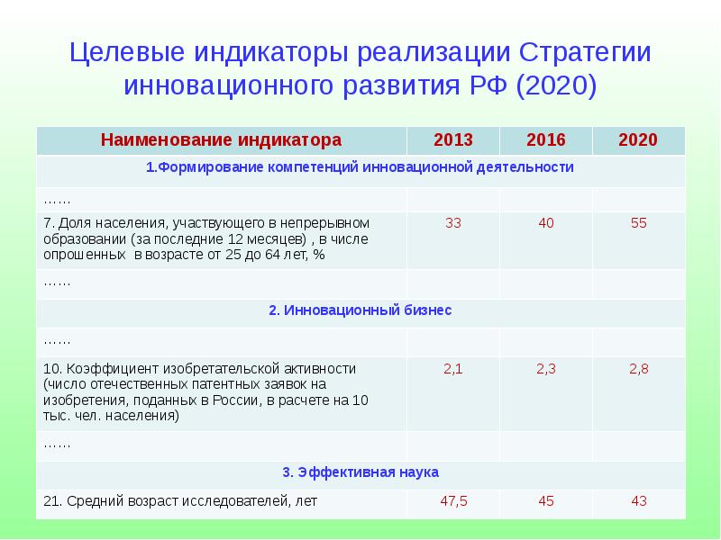 Целевые индикаторы реализации проектов предпрофессионального образования