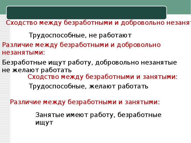 Безработный перевод. Занятые и безработные различия. Безработные занятые незанятые. Основные категории безработных. Занятые + безработные понятие.