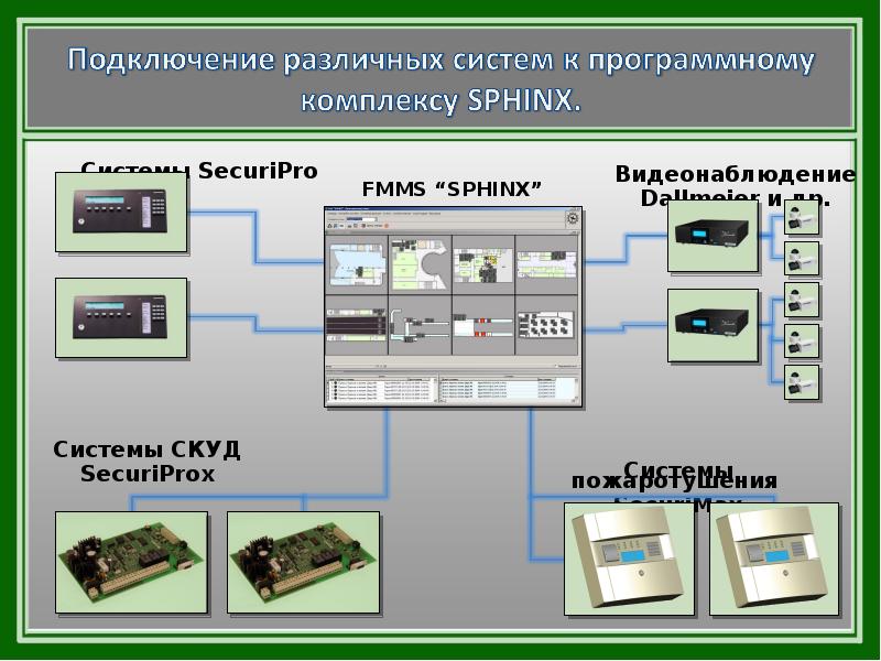 Различный системы