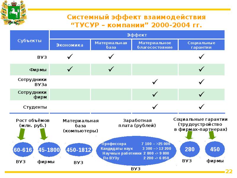 Системные эффекты проекта