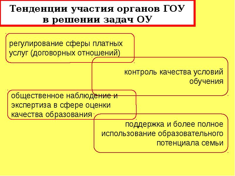 Государственное условие. Органы государственно-общественного управления. Государственное регулирование сферы услуг. Органы, регулирующие сферу образования. Тенденции образования.