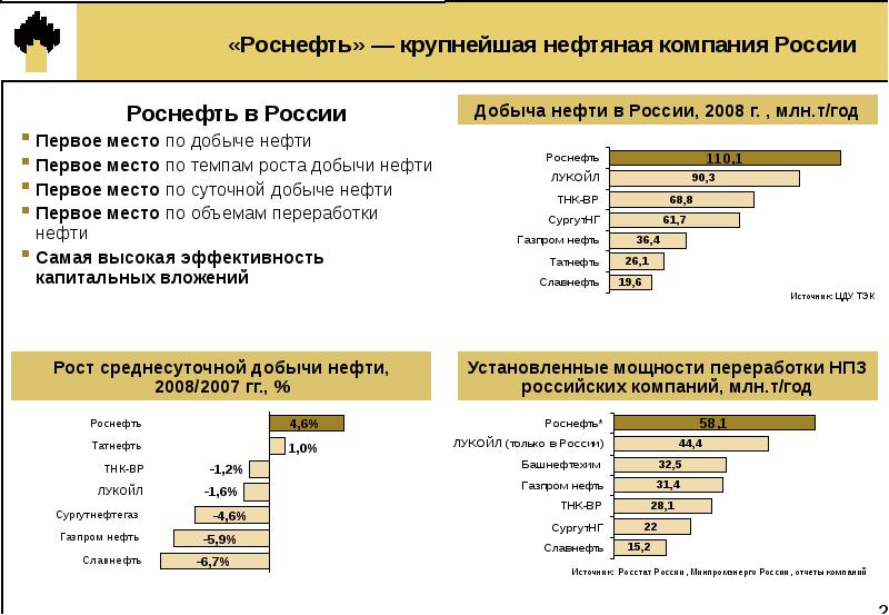 Нефтяные должности