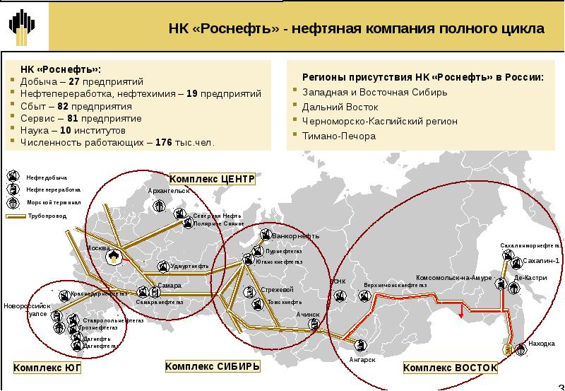 Ооо нк проект