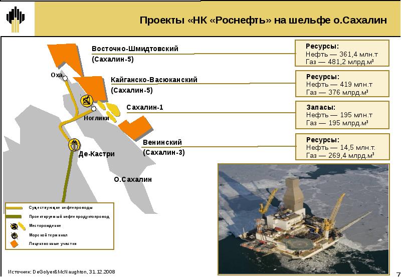 Что такое проект сахалин 2