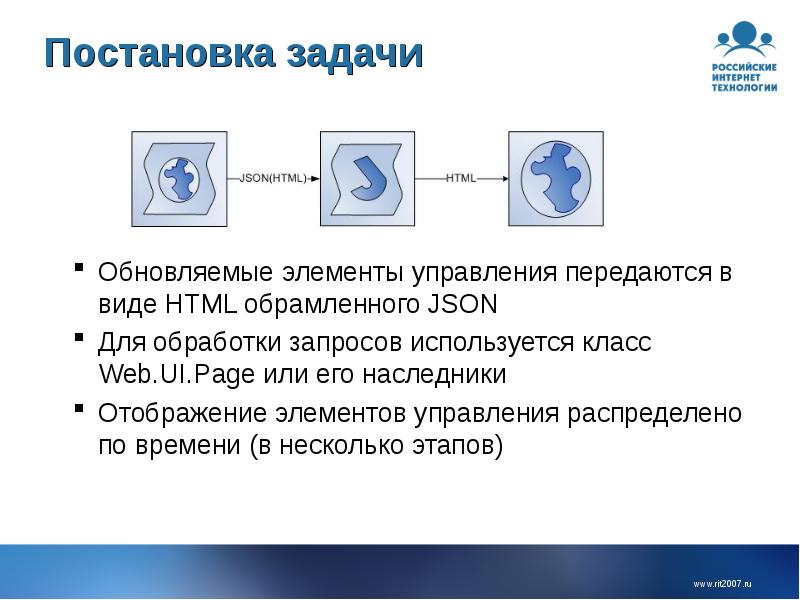 Презентация постановка задачи. .Net проекты. Постановка задач синий. Обновленные элементы.