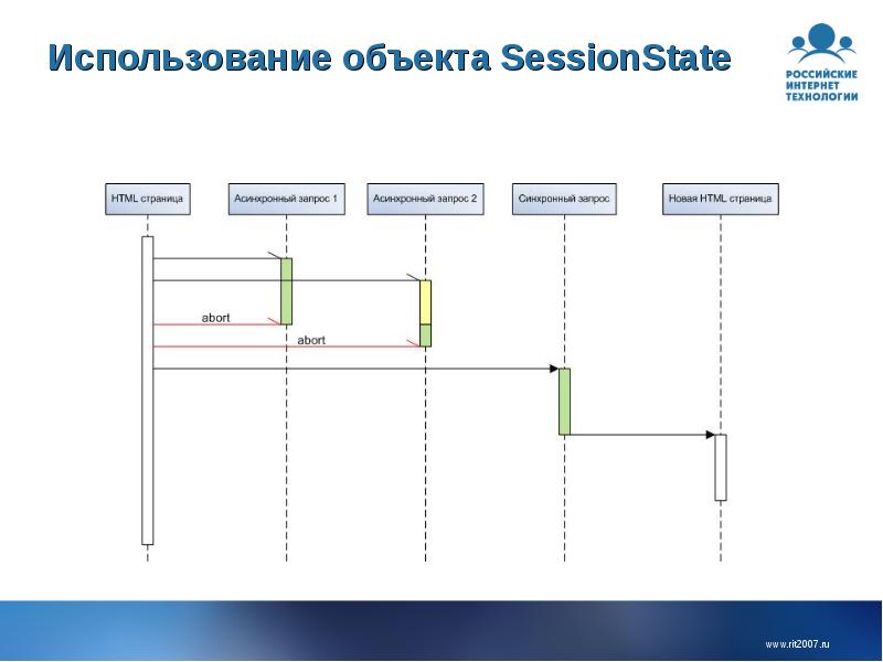 Net project. Использование объекта. .Net проекты.