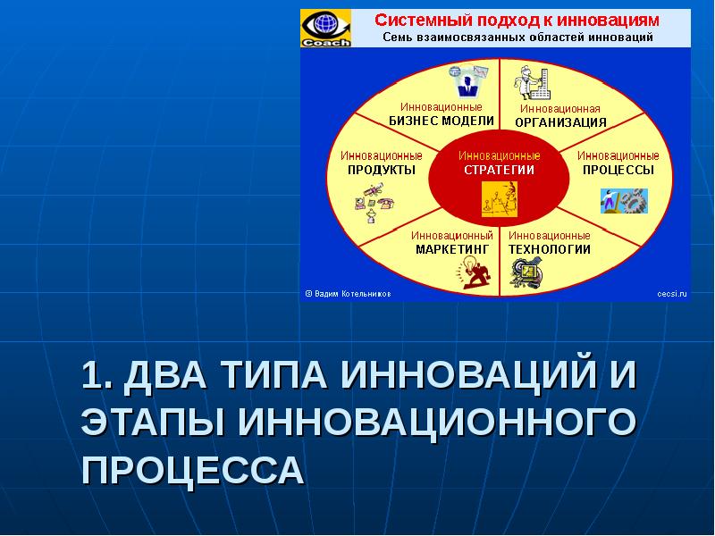 Рынок инноваций примеры. Типы инновационных школ по т.м Ковалевой.