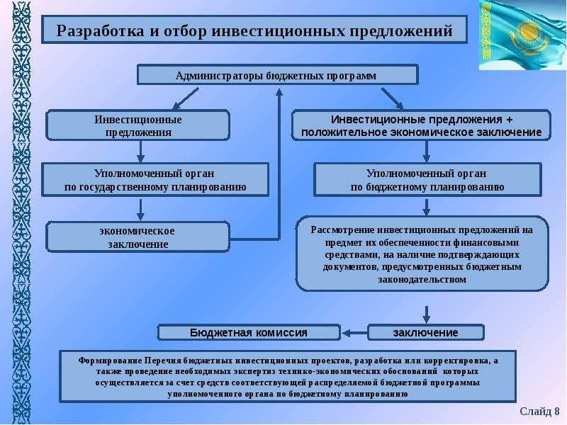 Инвестиционные проекты в россии презентация