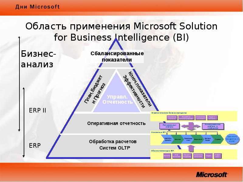 Business intelligence презентация