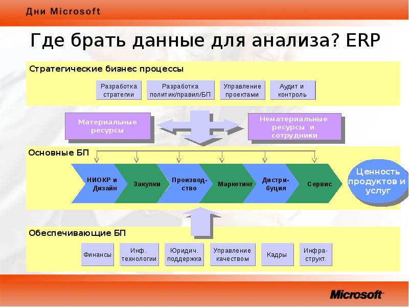 Откуда брать информацию для проекта