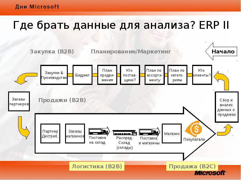 План клиентского дня