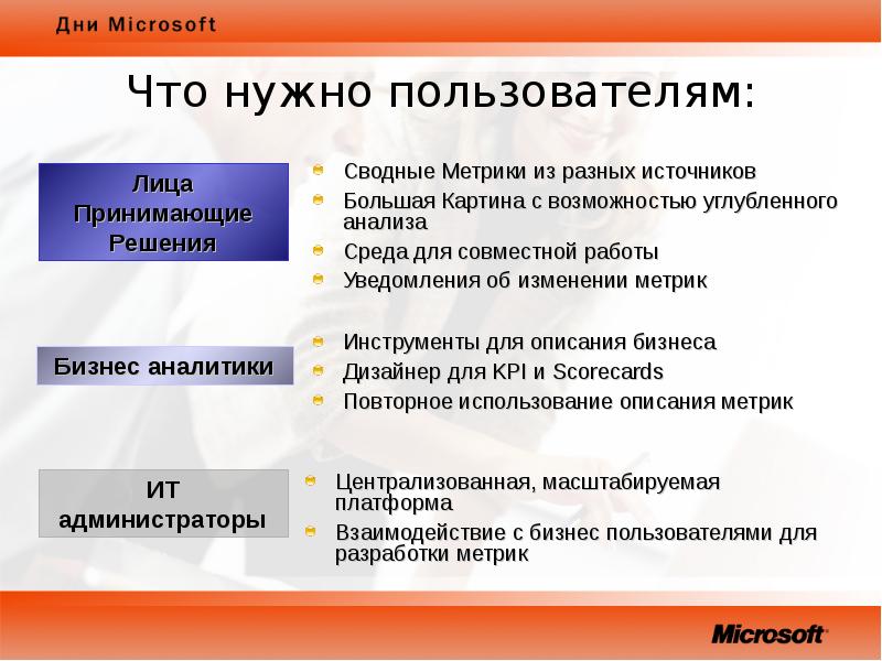 Обязательны пользователи. Перемен метирке.