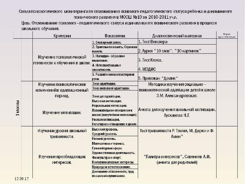 Особенности учебного процесса в школе