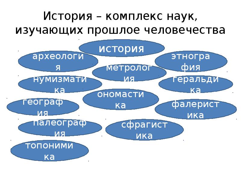 История изучения науки