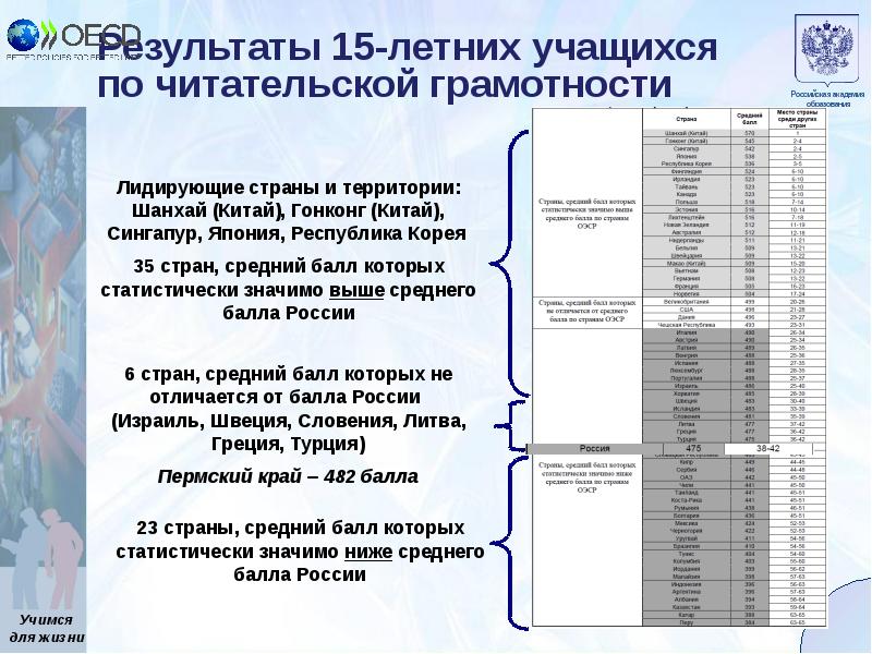 Результаты 15. Пословицы о читательской грамотности. Доля обучающихся читательской грамотности 2018г. Московский зоопарк читательская грамотностью. Туризм новой волны читательская грамотность ответы.