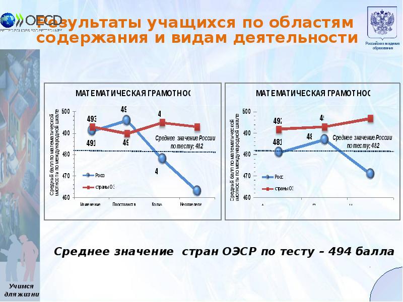 Область содержания. Что значит среднее значение ОЭСР.