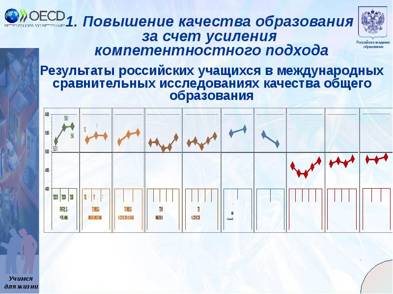 Результаты говорят