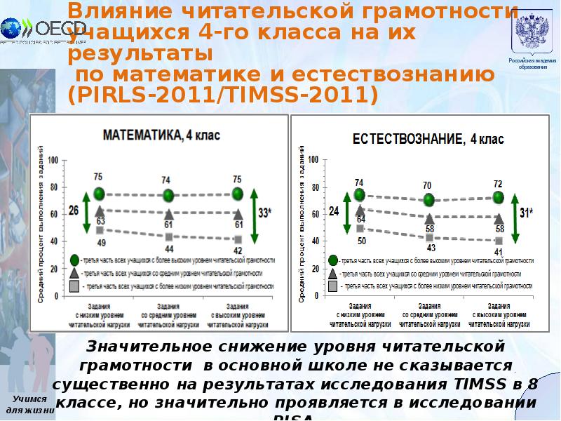 Читательская грамотность 4. PIRLS читательская грамотность. PIRLS уровни читательской грамотности. Уровни исследования PIRLS. Уровни читательской грамотности в основной школе.