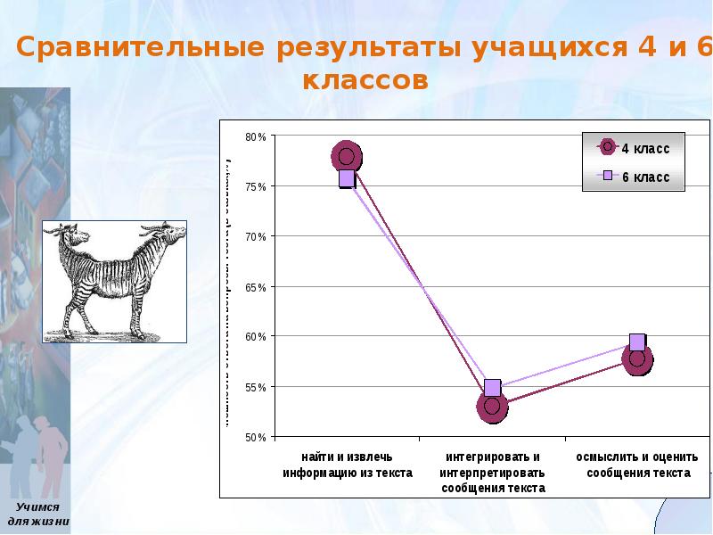 Сравнительные результаты. Сравнение результатов презентация.