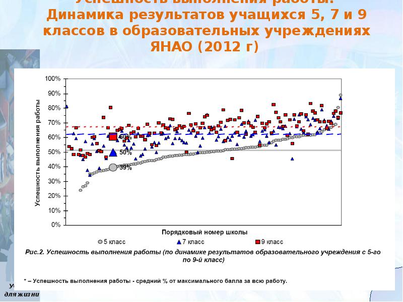 Результаты учащихся. Работа динамика. Динамика результатов спецоперации. Результаты учеников. Зависимость результатов воспитанников.