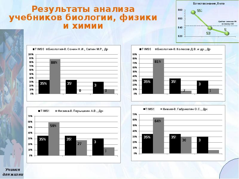 План анализа учебника