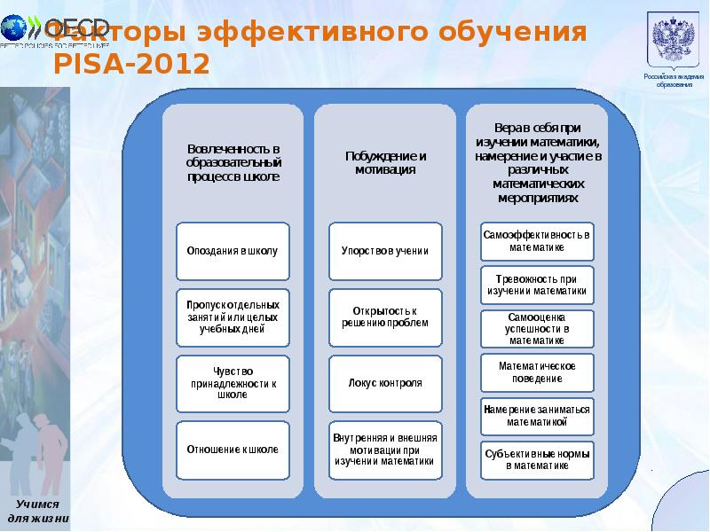 как эффективно учиться