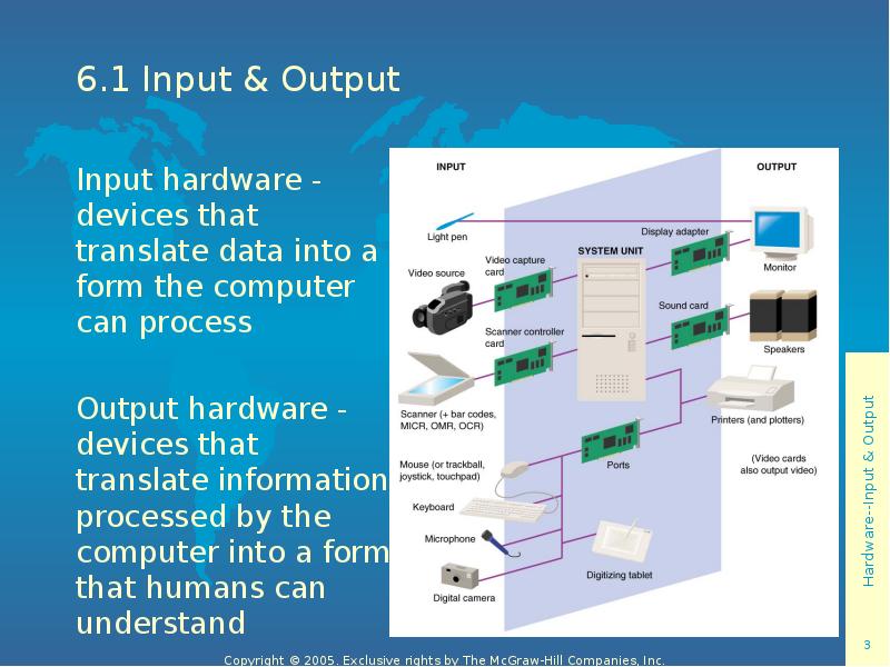 6.1 Input & Output Input hardware - devices that translate data