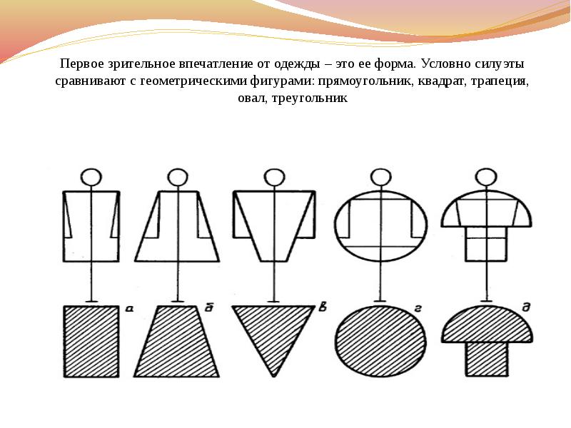 Геометрические фигуры технология 7 класс. Конструирование это в технологии 7 класс. Конструкция платья технология 7 класс. Анализ конструктивного устройства модели швейного изделия. Фигуры платьев технология 6 класс.