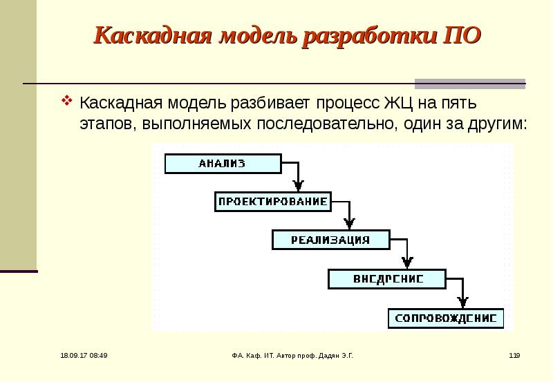 План разработки ис с применением каскадного подхода