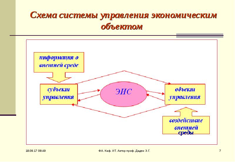 Управляющий объектом