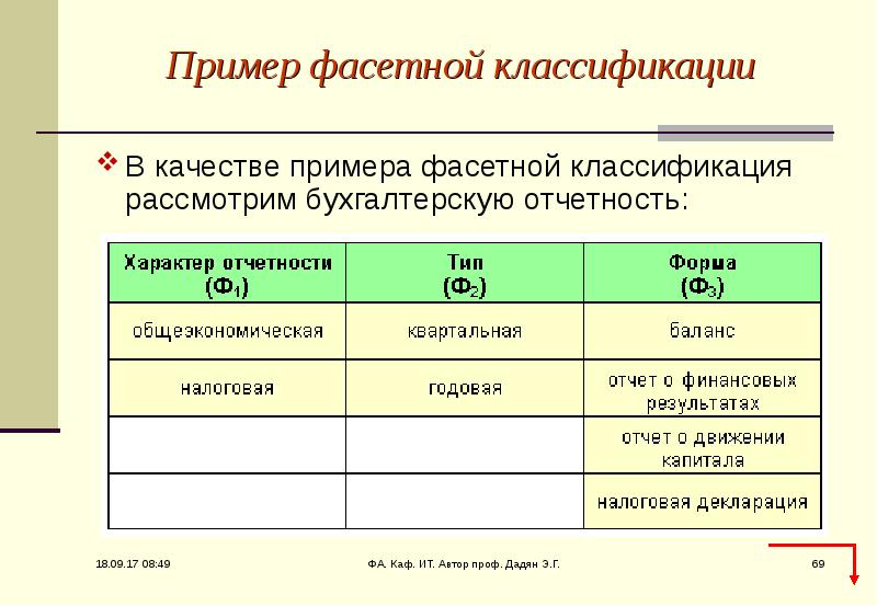 Рассмотрим классификация