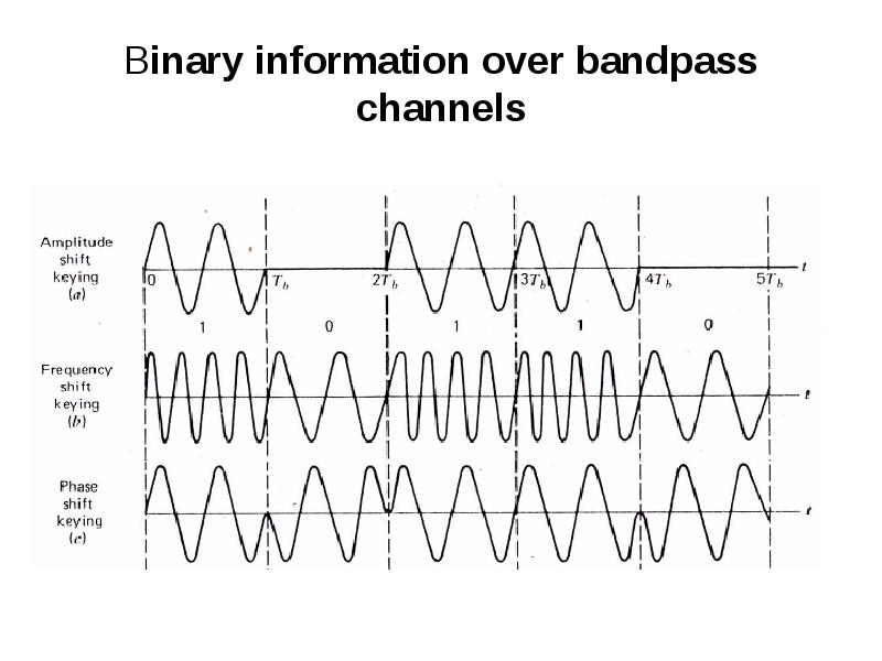 Over information