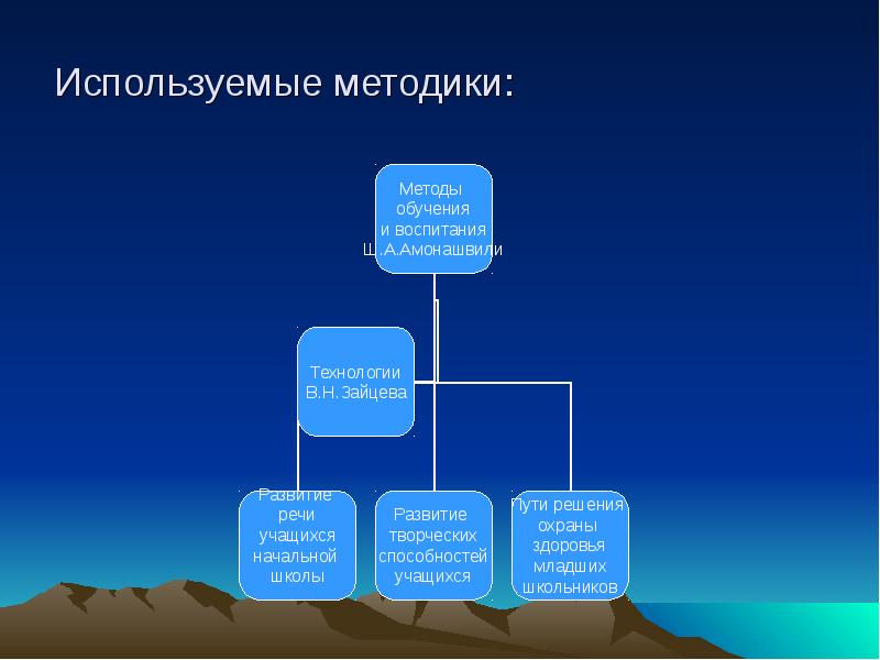 Способом с использованием таких. Способом с использованием таких