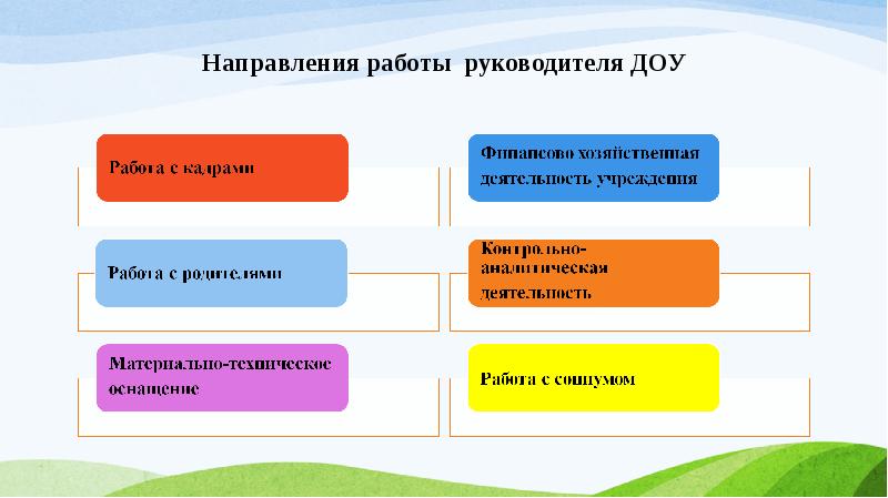 Направление деятельности в проекте