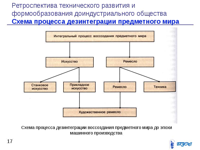 Историческая ретроспектива досуга презентация