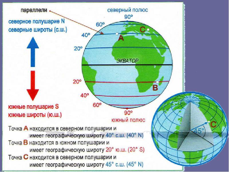 Карта широт земли