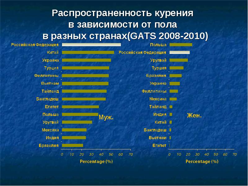 Какое наиболее сильное