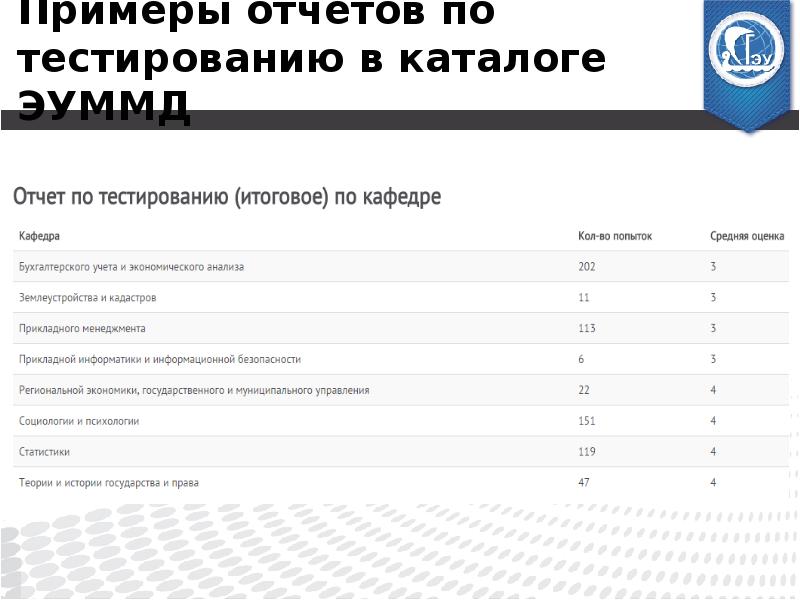 Презентация отчет о тестировании