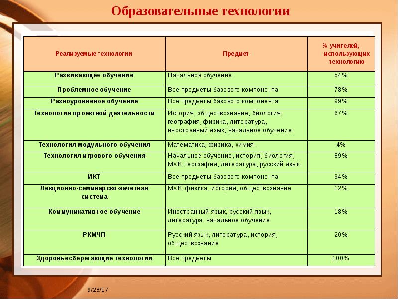 Карта обеспеченности предмета начальной школы учебно методической литературой