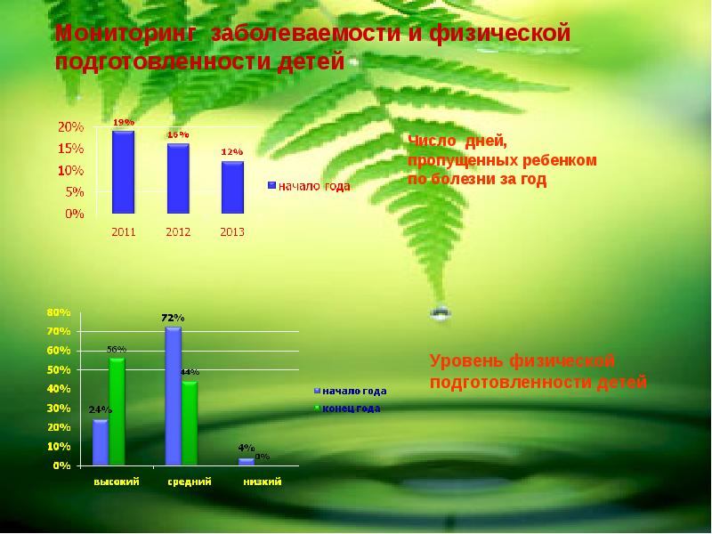 Мониторинг заболеваемости псковеду. Мониторинг заболеваемости детей. Мониторинг физической подготовленности. Мониторинг заболеваемости в школе. Мониторинг заболеваемости учащихся таблица.