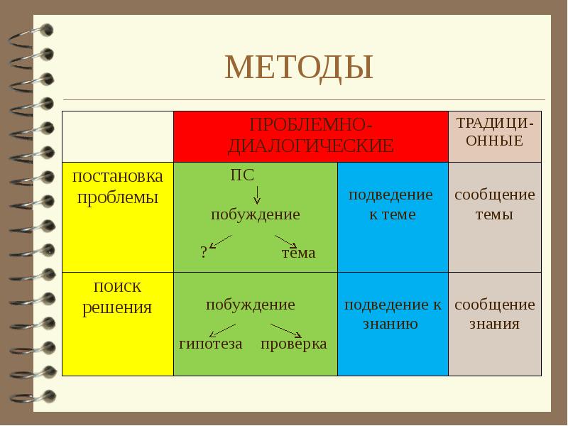 Метод я сообщение. Метод я сообщение