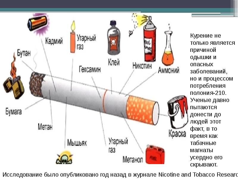 Организм после сигарет. Этапы отказа от табакокурения. Схема отказа от курения. Способы отказа от курения. Схема бросить курить.
