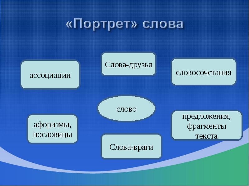 Проект портрет одного слова